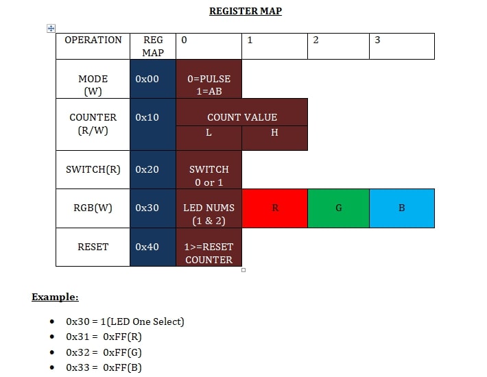 M5UnitEncoder_Firmware_guide_01