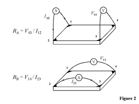 Schematic of a van der Pauw configuration used in the determination of the two characteristic resistances RA and RB