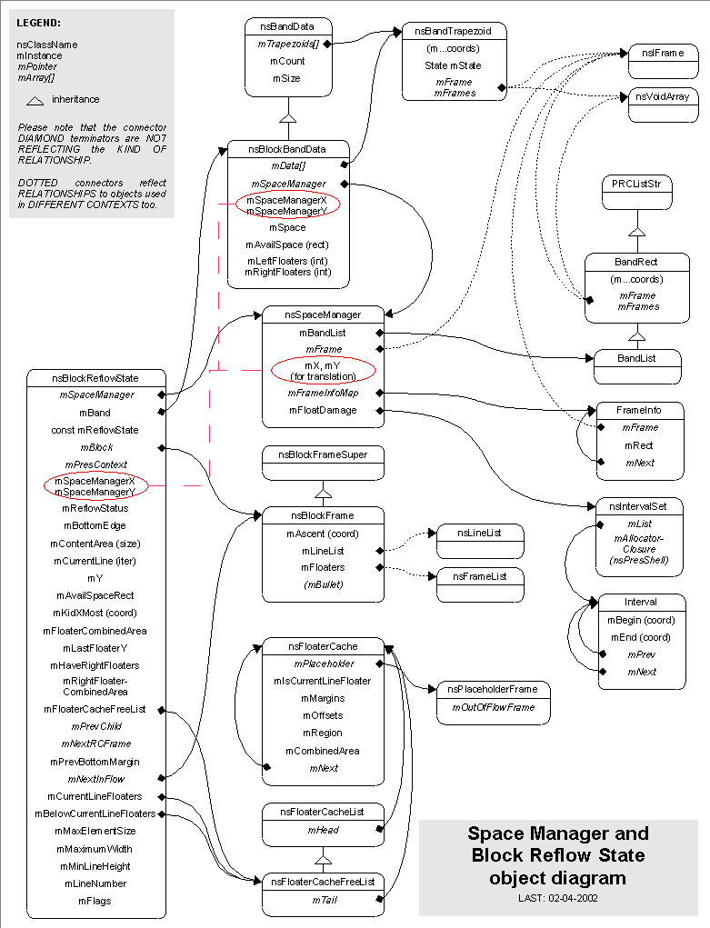 SpaceManager Class Diagram